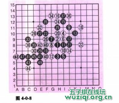 五子棋实战对局：一子双杀