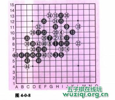 五子棋实战对局：一子双杀