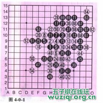 五子棋实战对局—四三胜