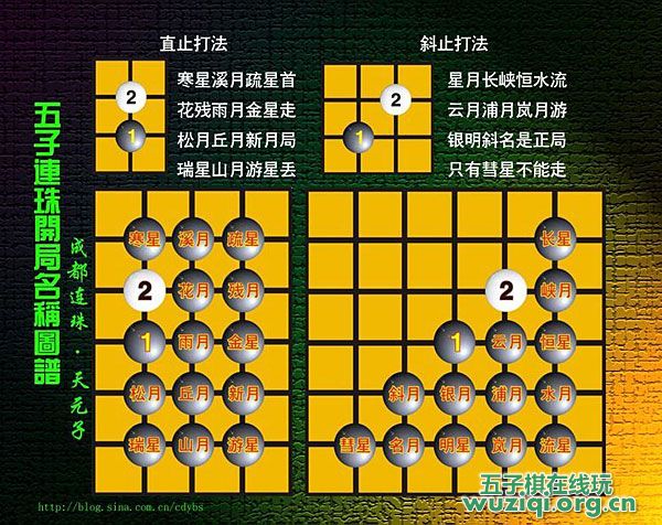 五子棋26种常规开局图解