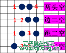 五子棋超实用小技巧，妈妈再也不用担心我被虐了