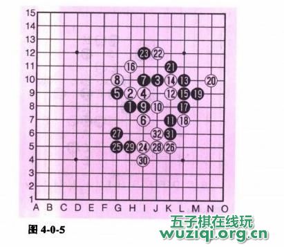 五子棋实战对局—VCF