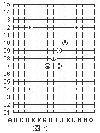 五子棋的必胜阵法