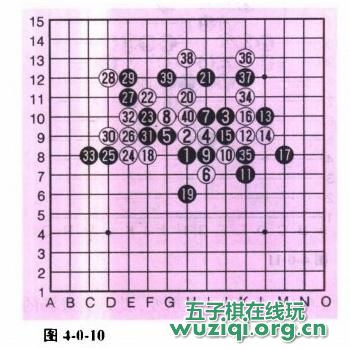 五子棋实战对局—追下取胜