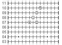 五子棋的必胜阵法